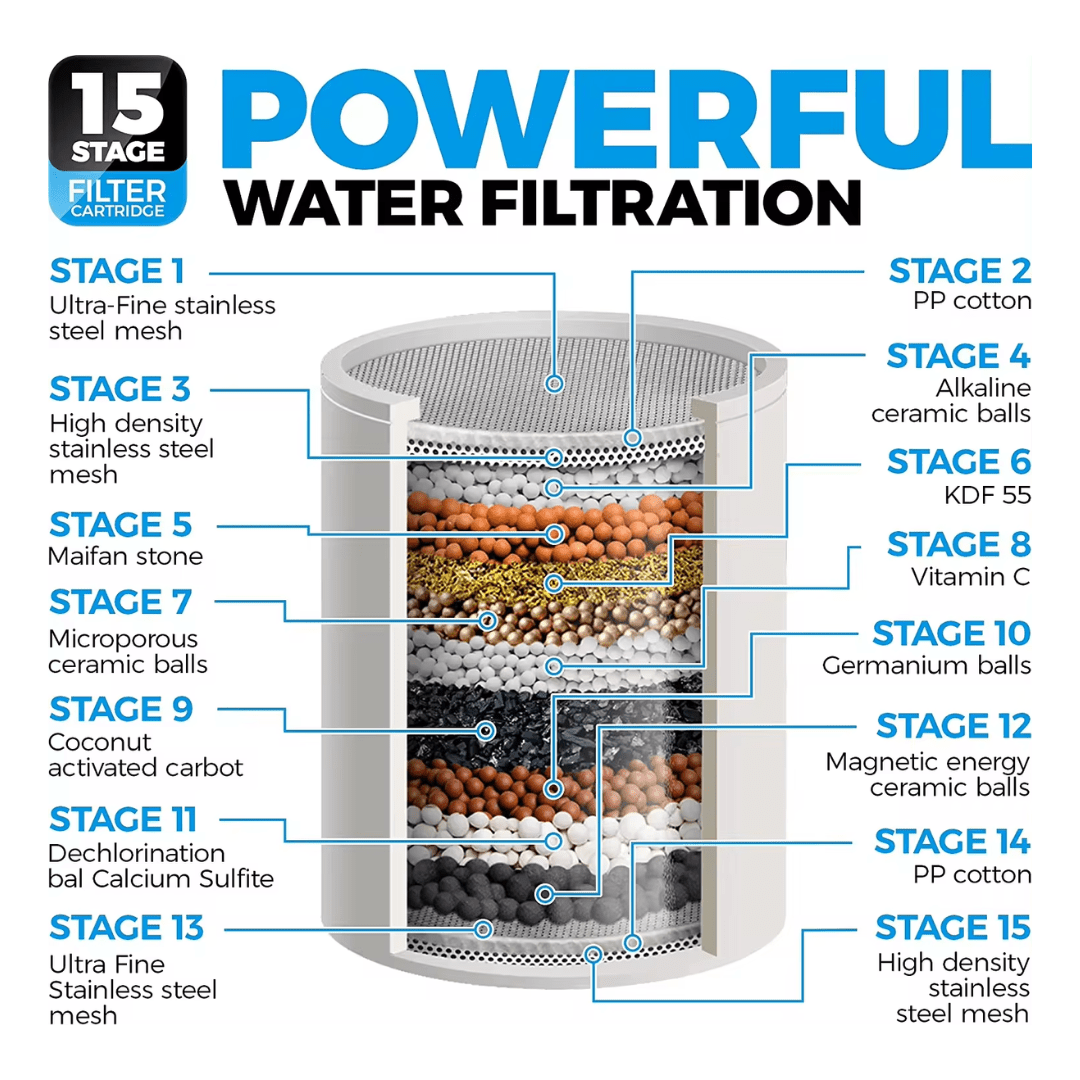 Shower Head Filter Replacement