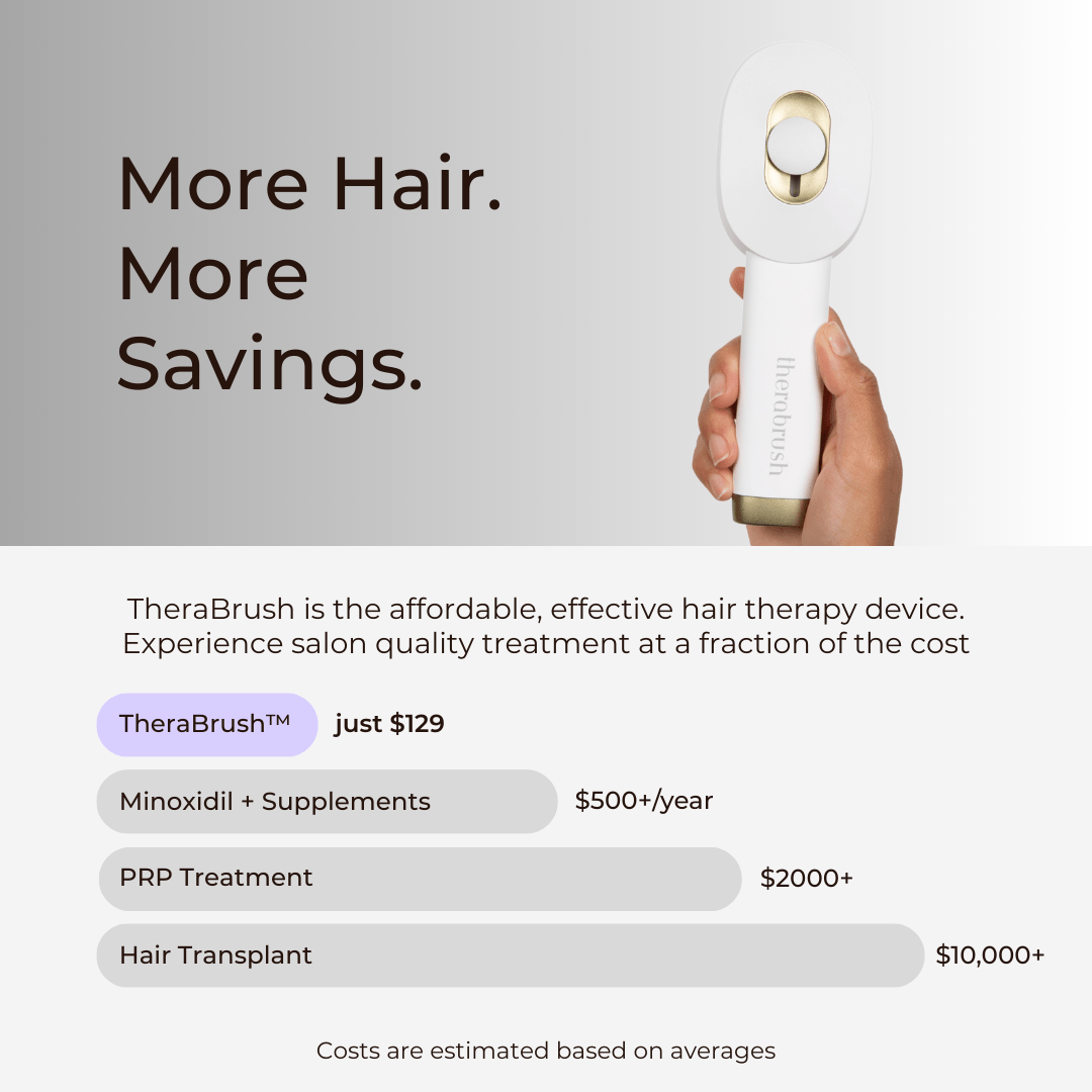 TheraBrush™ + Hair Tonic Natural Hair Growth Kit
