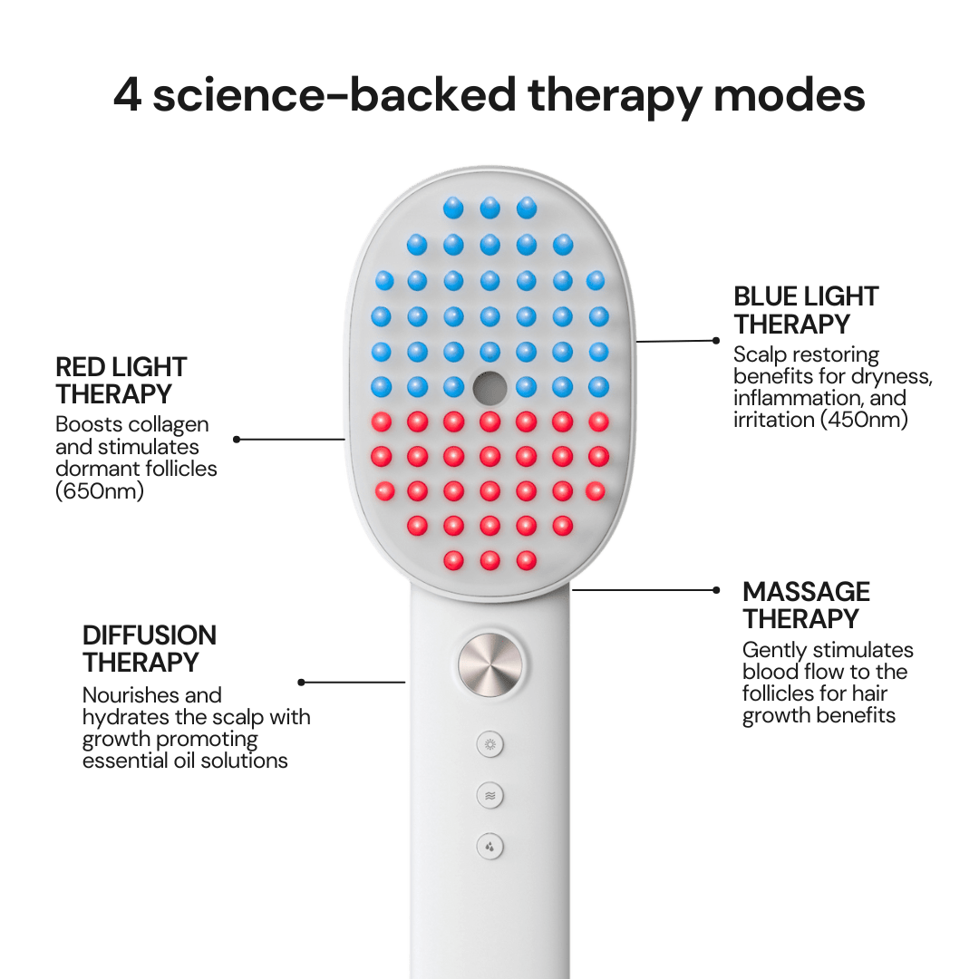 TheraBrush™ + Hair Tonic