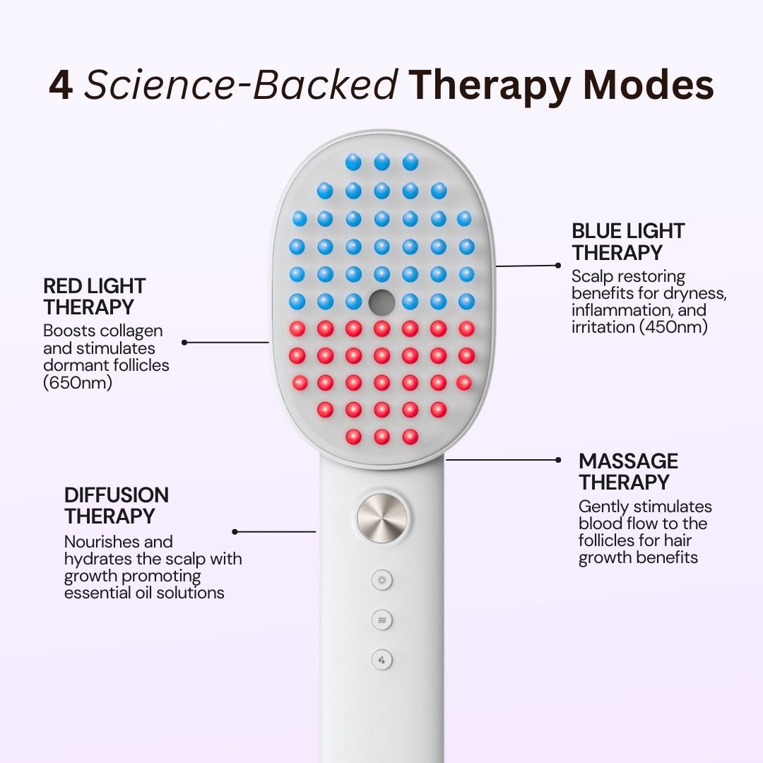 TheraBrush™ 4in1 Hair Therapy Device
