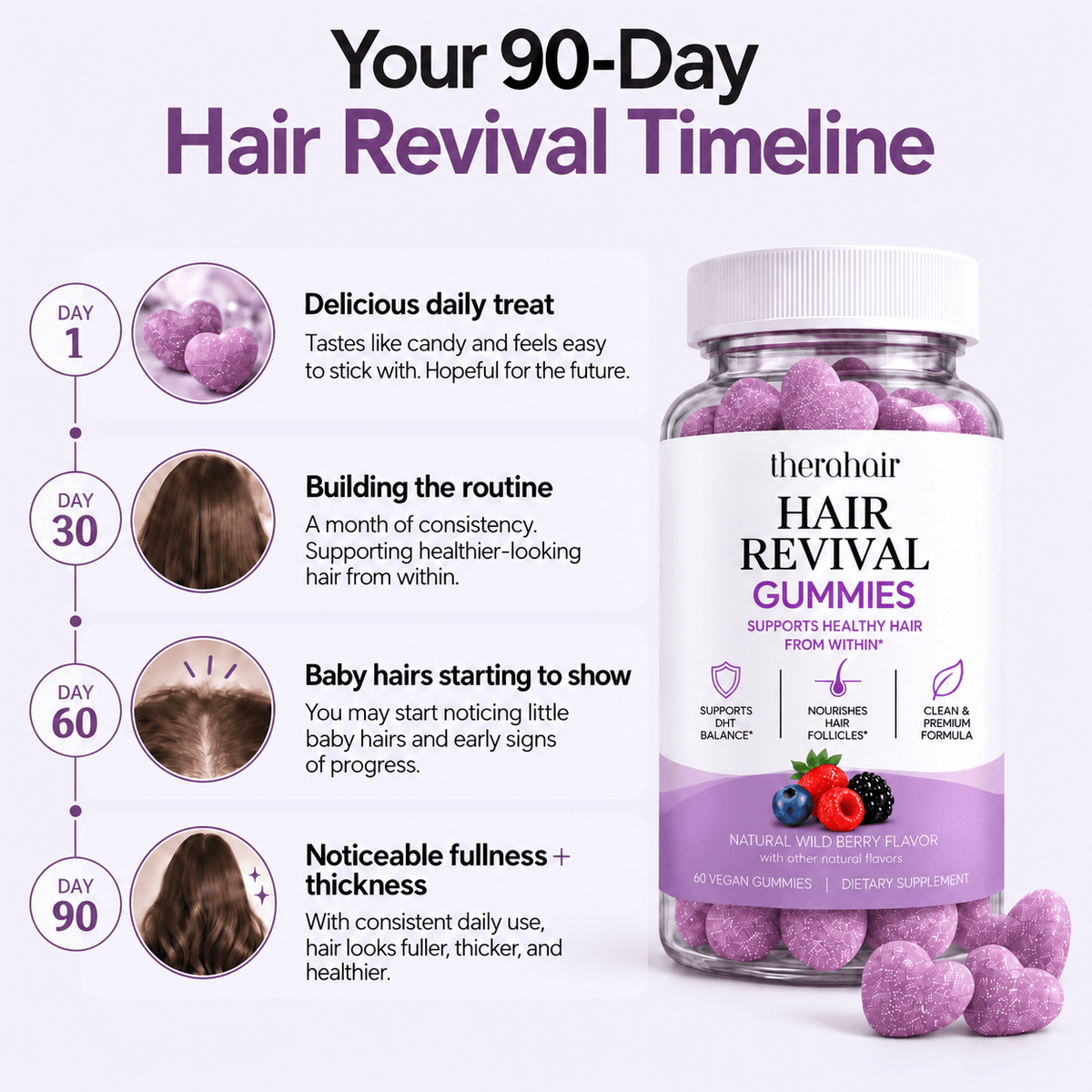 TheraHair Hair Revival Gummies — 06-timeline