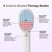 TheraBrush® The Natural 4in1 Hair Restoring Brush